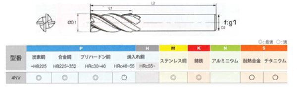 画像2: NEW　CENTURY　超硬4枚刃防振エンドミル（アンダーシャンク） (2)
