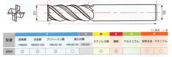 NEW CENTURY 超硬4枚刃防振ハイヘリエンドミル [4NH] ACENET