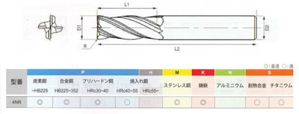 画像2: NEW　CENTURY　超硬4枚刃防振ラジアスエンドミル (2)