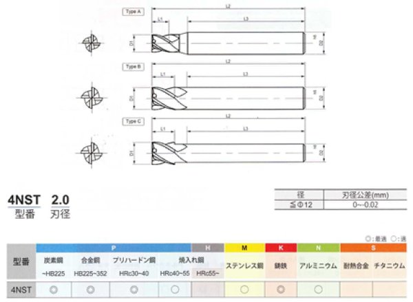 NEW CENTURY 超硬4枚刃エンドミル [4NST] ACENET