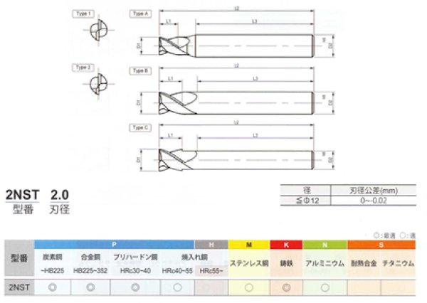 画像2: NEW　CENTURY　超硬2枚刃エンドミル (2)