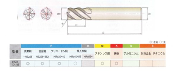 画像2: NEW CENTURY 粉末ハイス弱ねじれラフィング防振エンドミル ロングタイプ (2)