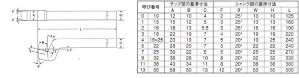 画像3: JIS64形平削仕上 (3)
