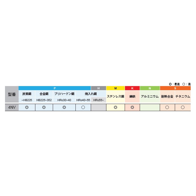 NEW CENTURY 超硬4枚刃防振エンドミル セミロング刃長（3D） [4NV-30D