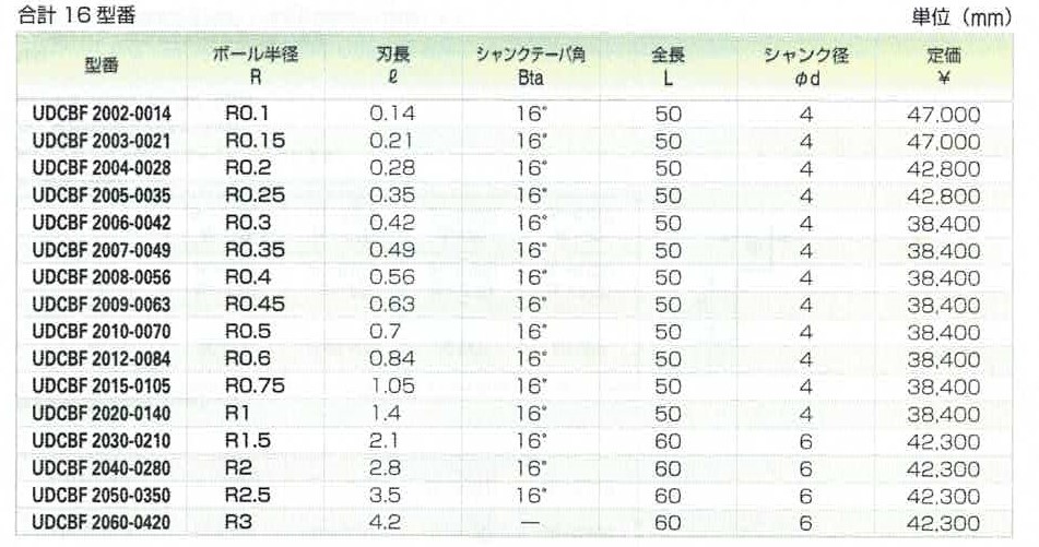 ACENET ユニオンツールボールエンドミル【UDCBF】