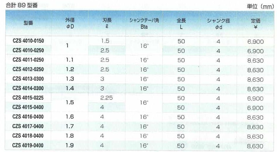 ACENET ユニオンツールZ切込み加工エンドミル【CZS】