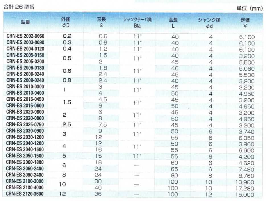 ACENET ユニオンツール銅電極加工用エンドミル【CRN-ES2000】