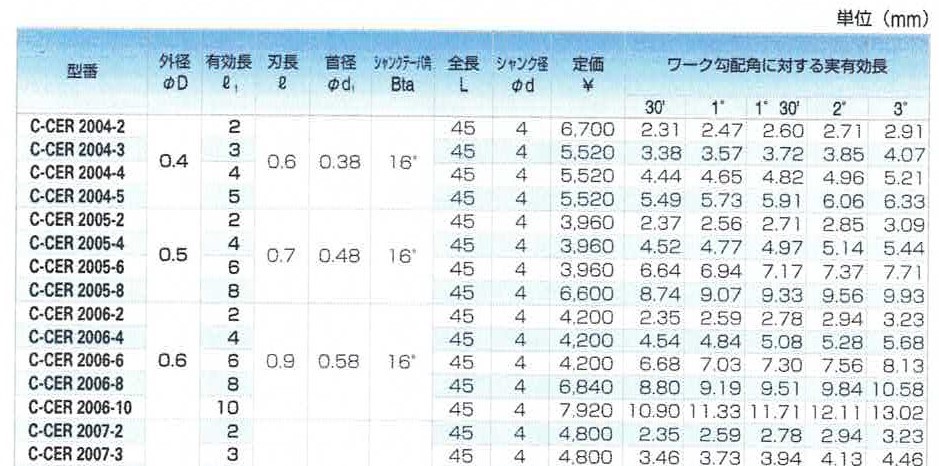 ACENET ユニオンツールエンドミル【C-CER】