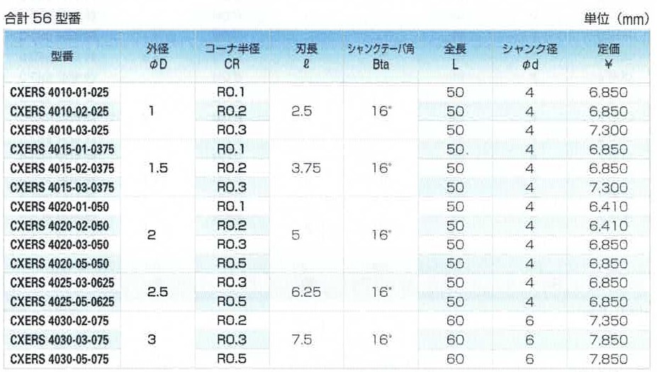 お買い得モデル ユニオンツール 超硬エンドミルロングネックラジアス φ10×コーナ半径R0.5 HRRS41000550 1580740  送料別途見積り 法人 事業所限定 掲外取寄