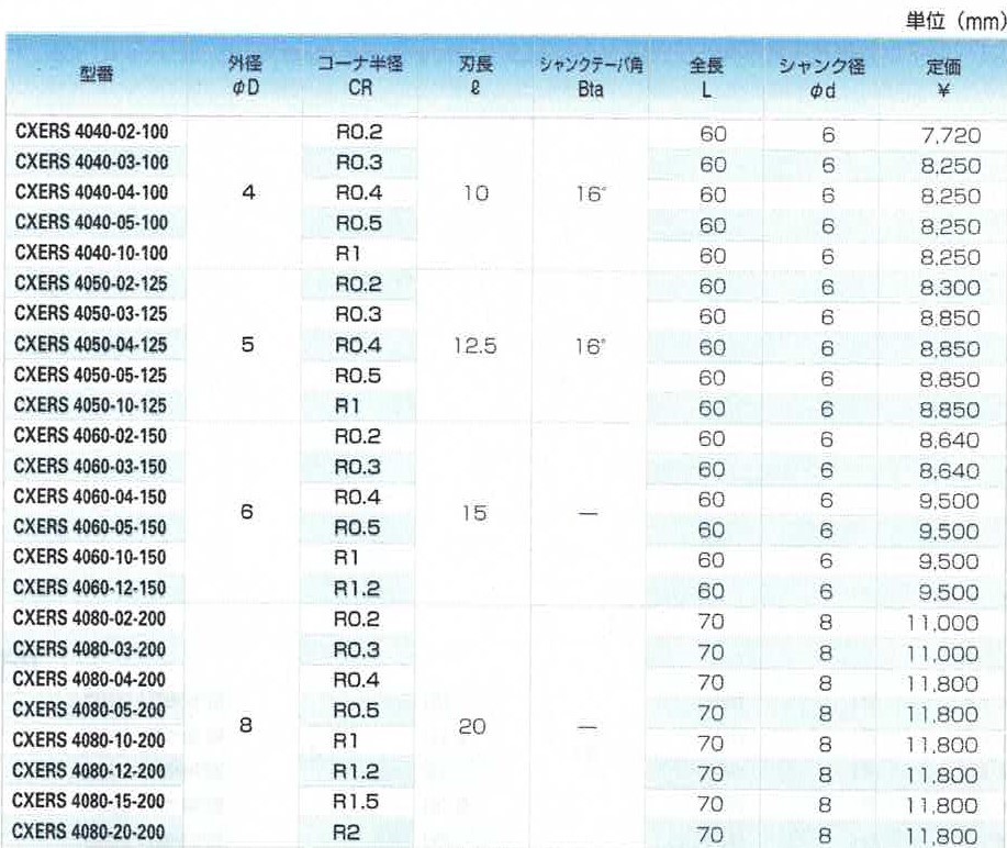 オカモト 布テープ NO111カラー 白 38ミリ 111W38 48巻入 期間限定 ポイント10倍 - 4