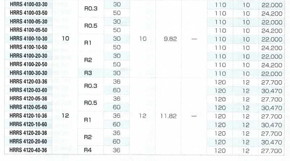 ACENET ユニオンツールラジアスエンドミル【HRRS】