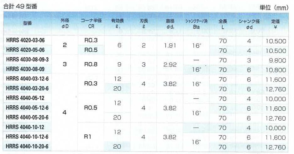 ACENET ユニオンツールラジアスエンドミル【HRRS】