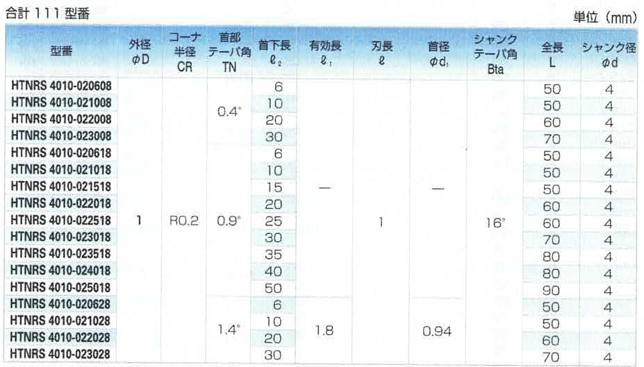 ACENET ユニオンツールラジアスエンドミル【HTNRS】