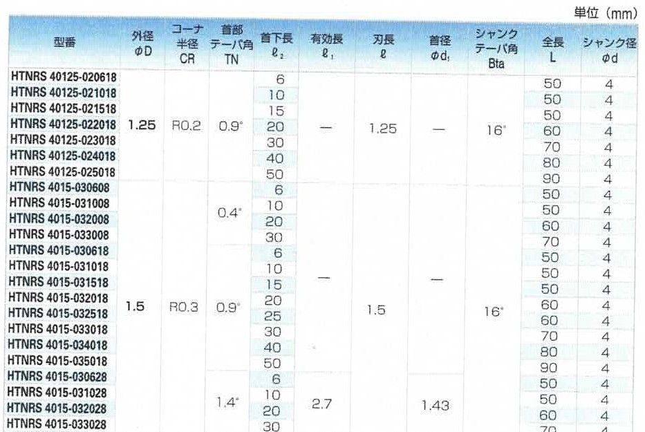 ACENET ユニオンツールラジアスエンドミル【HTNRS】