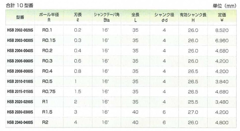 ACENET ユニオンツールボールエンドミル【HSB-S】