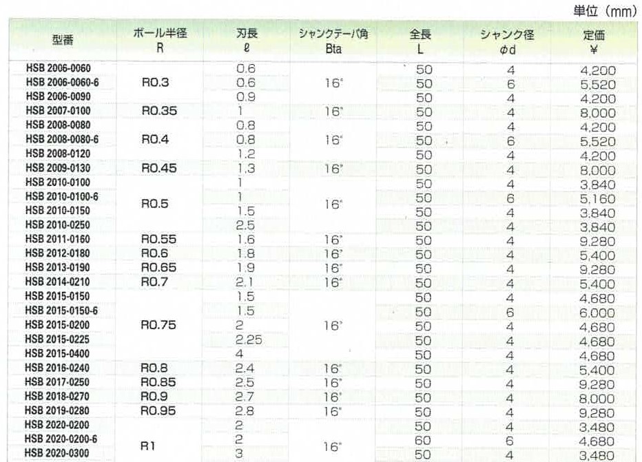 ACENET ユニオンツールボールエンドミル【HSB】