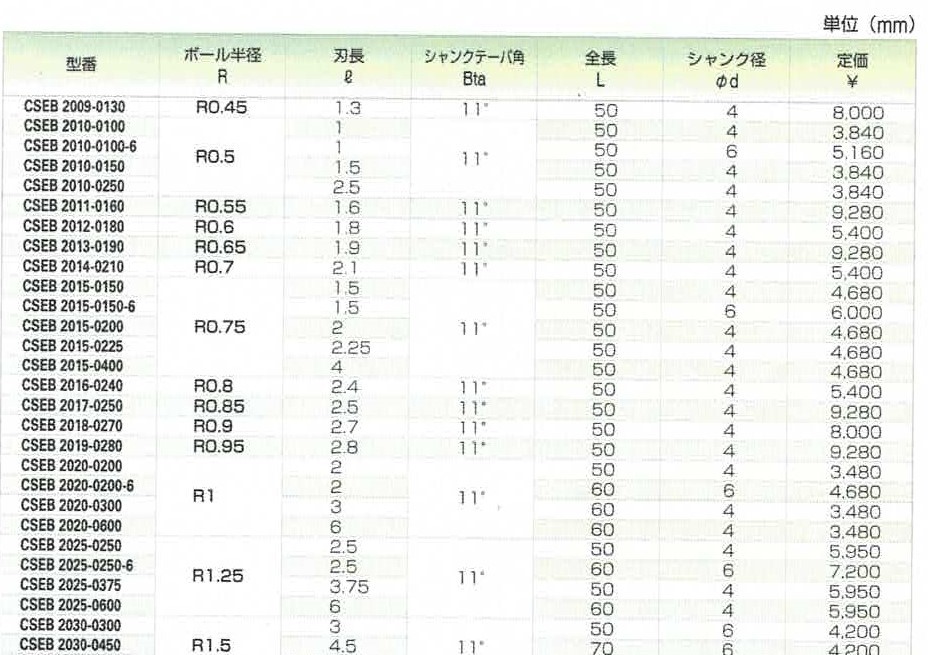 ACENET ユニオンツールボールエンドミルCSEB