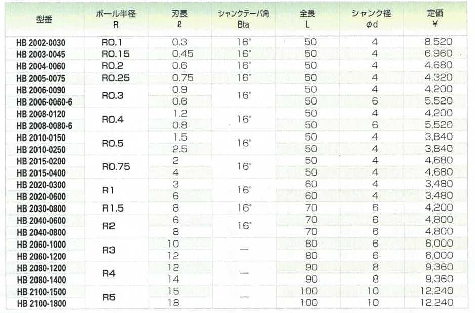 ACENET ユニオンツールボールエンドミル【HB】