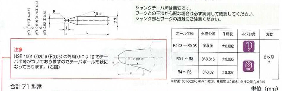 正規 超硬エンドミル ユニオンツール HSB20140210-8107 onikirihime.jp