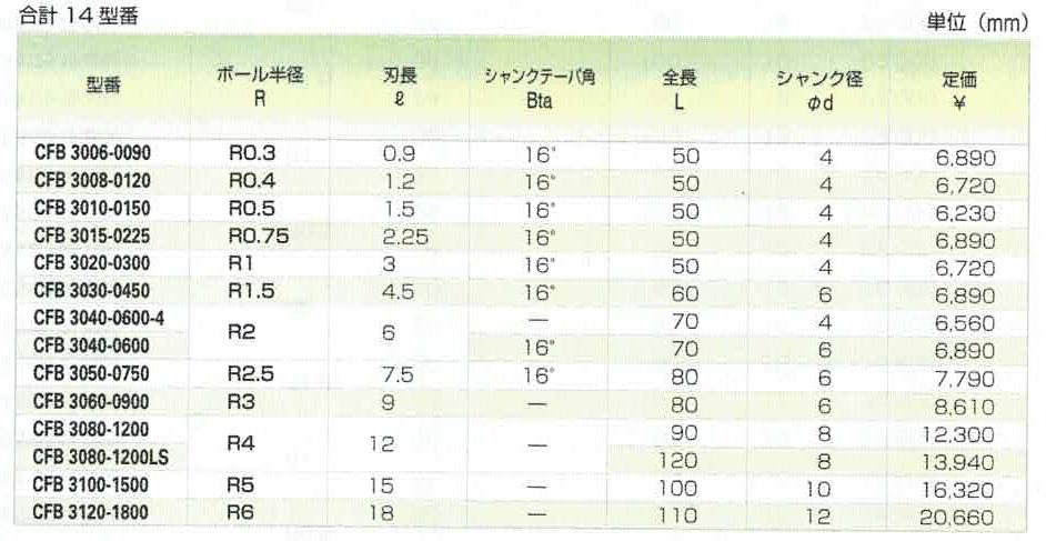 ACENET ユニオンツールボールエンドミル【CFB】